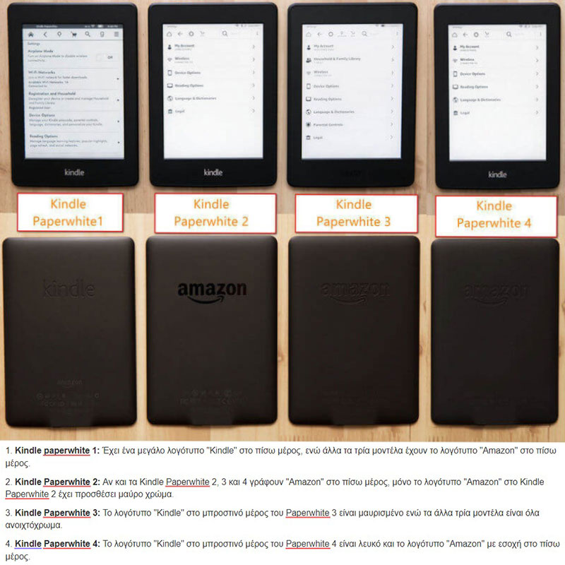 Wozinsky Tempered Glass 9H (Amazon Kindle Paperwhite 3 / 2 / 1)