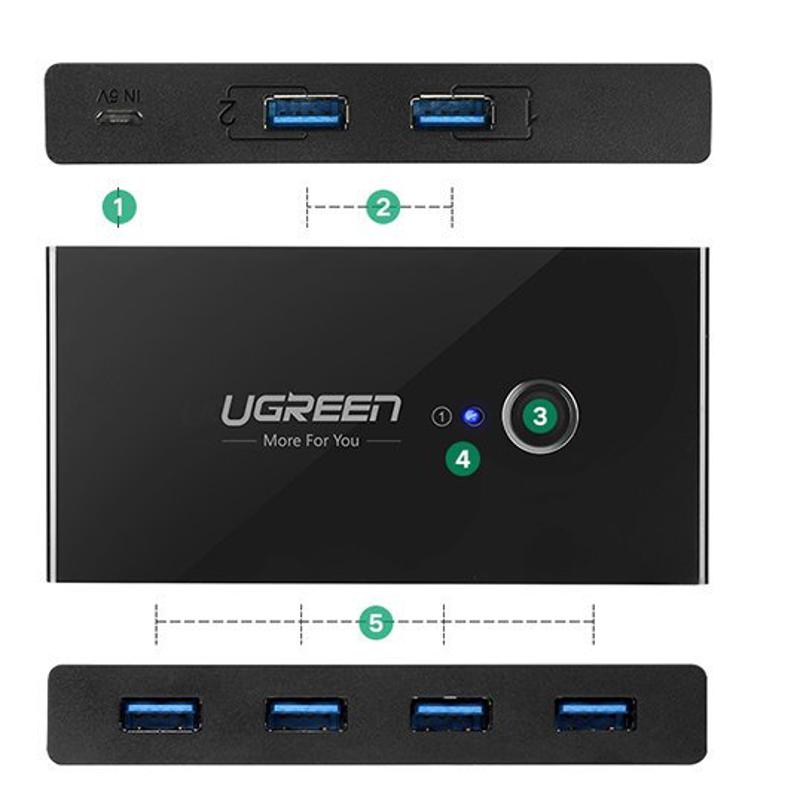 Ugreen 30768 Sharing Switch HUB 4x USB 3.2 Gen1 Splitter (black)
